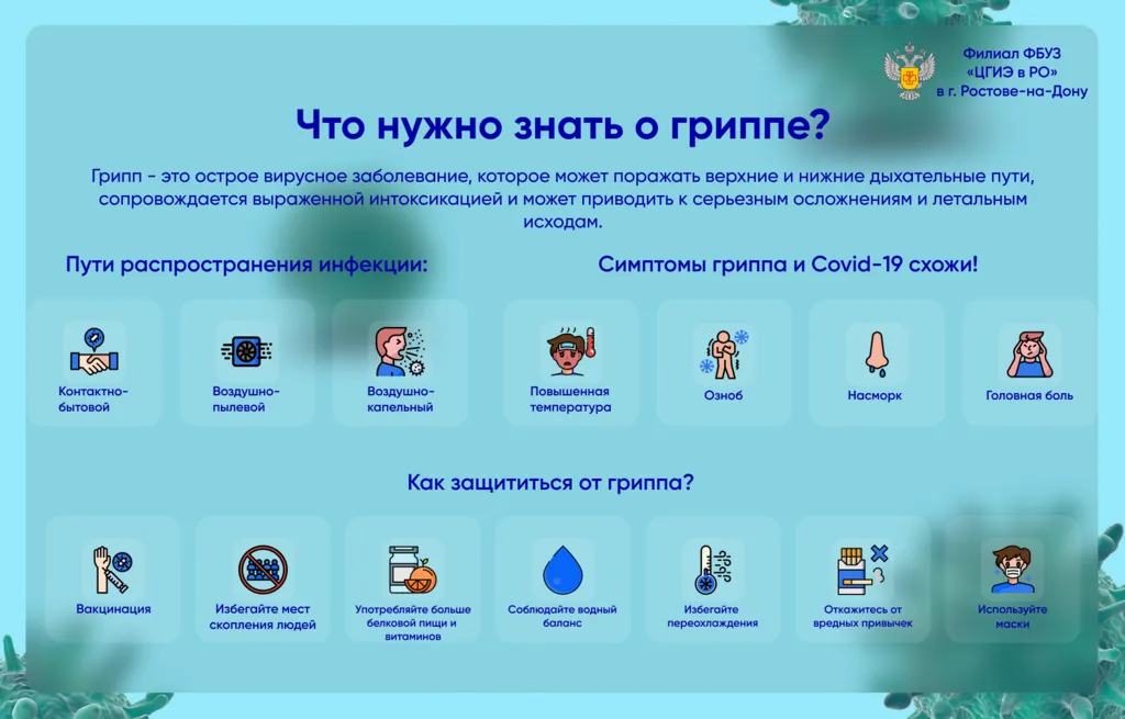 Инфографика что нужно знать о гриппе